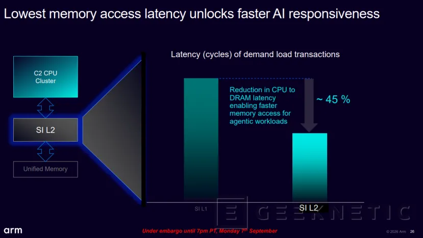 Geeknetic ARM CSS for Mobile 2: La apuesta por la IA agéntica con doble motor SME2 y núcleos C2-Ultra 6