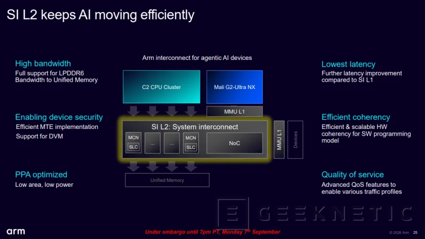 Geeknetic ARM CSS for Mobile 2: La apuesta por la IA agéntica con doble motor SME2 y núcleos C2-Ultra 4