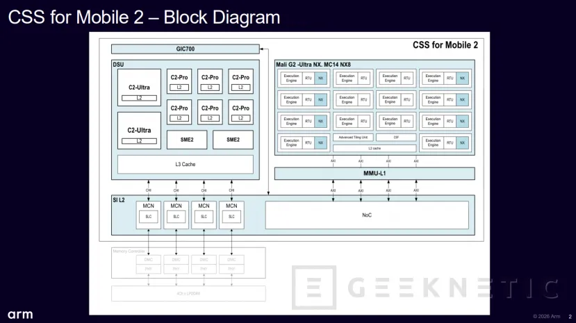 Geeknetic ARM CSS for Mobile 2: La apuesta por la IA agéntica con doble motor SME2 y núcleos C2-Ultra 5