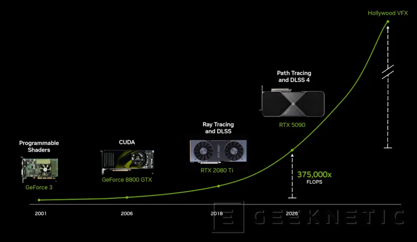 Geeknetic NVIDIA DLSS 5: el salto al IA Neural Rendering ya no solo reconstruye, ahora también crea 5