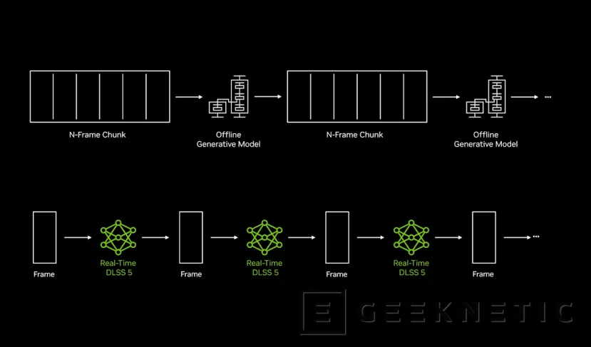 Geeknetic NVIDIA DLSS 5: el salto al IA Neural Rendering ya no solo reconstruye, ahora también crea 6