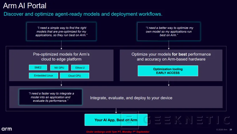 Geeknetic ARM CSS for Mobile 2: La apuesta por la IA agéntica con doble motor SME2 y núcleos C2-Ultra 8