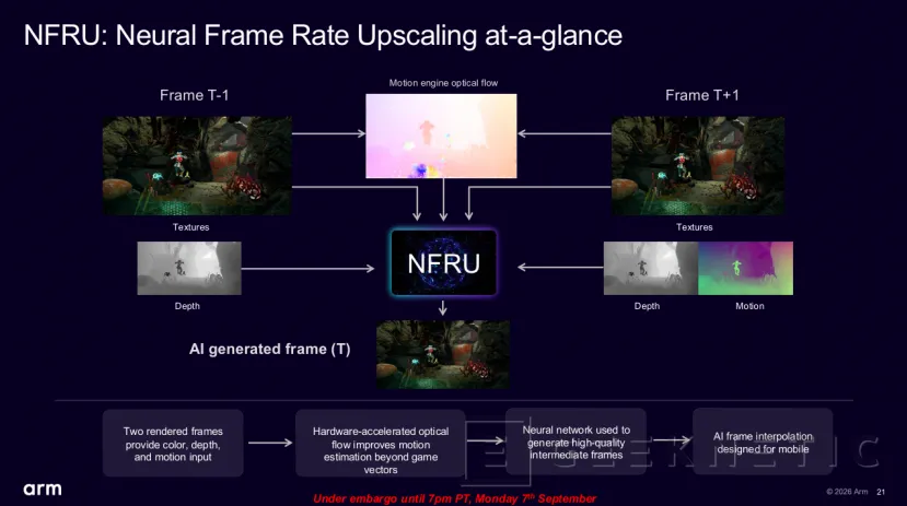 Geeknetic ARM Mali G2-Ultra NX a fondo: así usa aceleradores de IA para lograr ray tracing a 60 FPS con solo 2 W 17