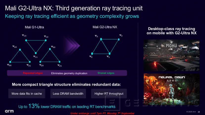 Geeknetic ARM Mali G2-Ultra NX a fondo: así usa aceleradores de IA para lograr ray tracing a 60 FPS con solo 2 W 7