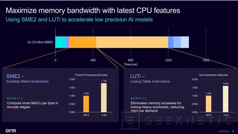 Geeknetic ARM CSS for Mobile 2: La apuesta por la IA agéntica con doble motor SME2 y núcleos C2-Ultra 13