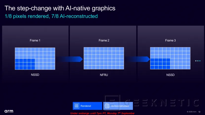 Geeknetic ARM Mali G2-Ultra NX a fondo: así usa aceleradores de IA para lograr ray tracing a 60 FPS con solo 2 W 12