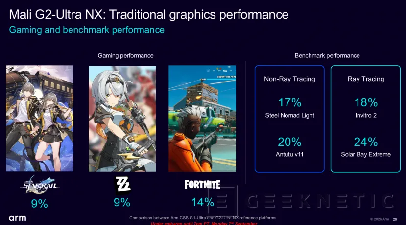 Geeknetic ARM Mali G2-Ultra NX a fondo: así usa aceleradores de IA para lograr ray tracing a 60 FPS con solo 2 W 10