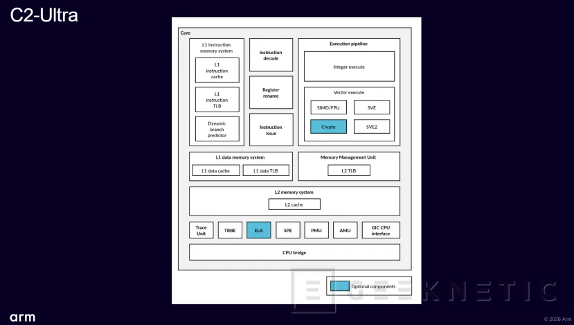 Geeknetic ARM CSS for Mobile 2: La apuesta por la IA agéntica con doble motor SME2 y núcleos C2-Ultra 16