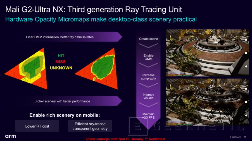 Geeknetic ARM Mali G2-Ultra NX a fondo: así usa aceleradores de IA para lograr ray tracing a 60 FPS con solo 2 W 8