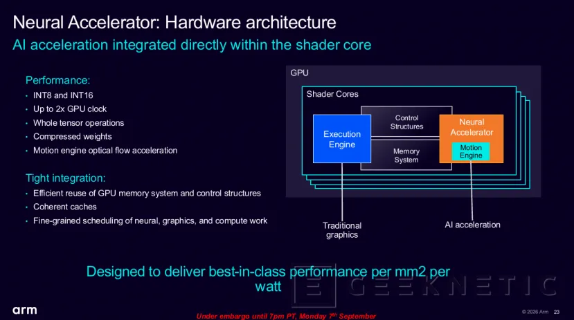 Geeknetic ARM Mali G2-Ultra NX a fondo: así usa aceleradores de IA para lograr ray tracing a 60 FPS con solo 2 W 11