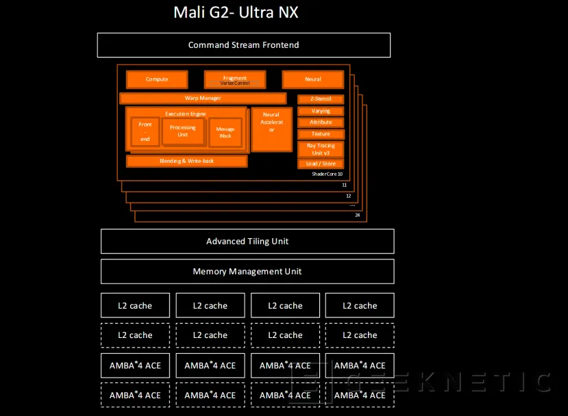 Geeknetic ARM Mali G2-Ultra NX a fondo: así usa aceleradores de IA para lograr ray tracing a 60 FPS con solo 2 W 4