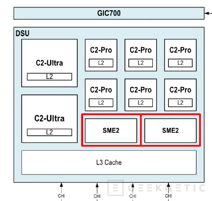 Geeknetic ARM CSS for Mobile 2: La apuesta por la IA agéntica con doble motor SME2 y núcleos C2-Ultra 12
