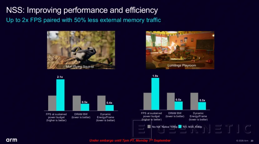 Geeknetic ARM Mali G2-Ultra NX a fondo: así usa aceleradores de IA para lograr ray tracing a 60 FPS con solo 2 W 16