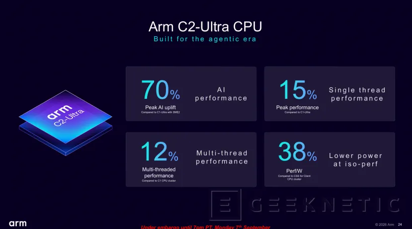 Geeknetic ARM CSS for Mobile 2: La apuesta por la IA agéntica con doble motor SME2 y núcleos C2-Ultra 18