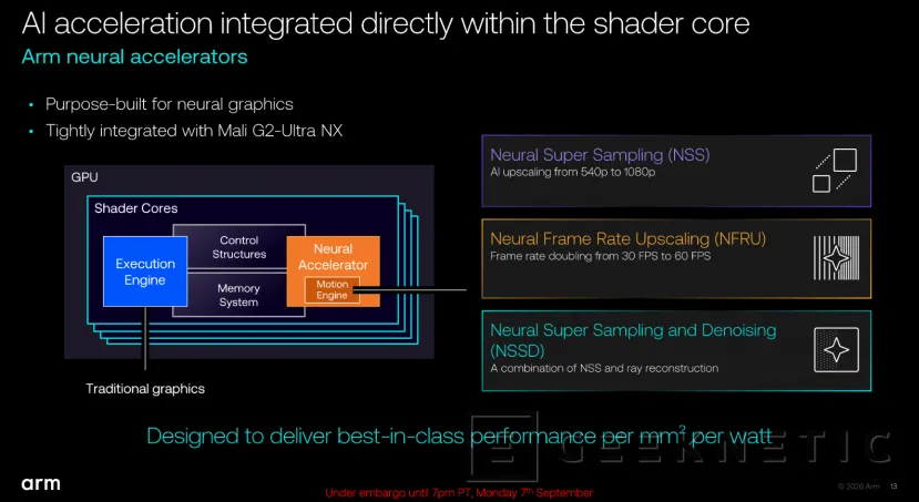 Geeknetic ARM Mali G2-Ultra NX a fondo: así usa aceleradores de IA para lograr ray tracing a 60 FPS con solo 2 W 13