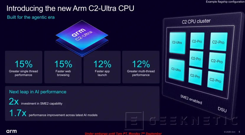 Geeknetic ARM CSS for Mobile 2: La apuesta por la IA agéntica con doble motor SME2 y núcleos C2-Ultra 15