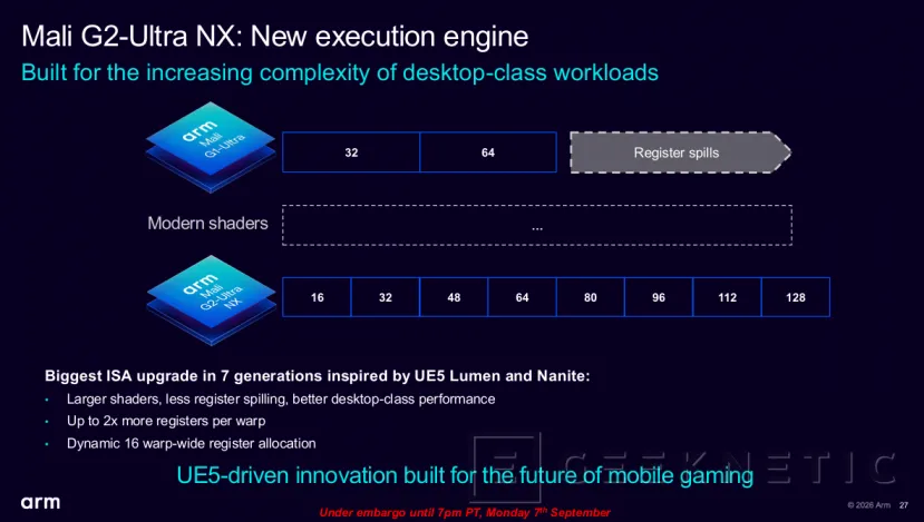 Geeknetic ARM Mali G2-Ultra NX a fondo: así usa aceleradores de IA para lograr ray tracing a 60 FPS con solo 2 W 5
