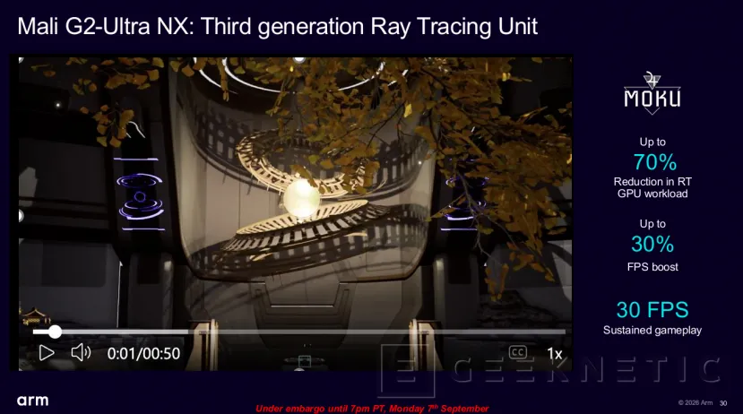 Geeknetic ARM Mali G2-Ultra NX a fondo: así usa aceleradores de IA para lograr ray tracing a 60 FPS con solo 2 W 9