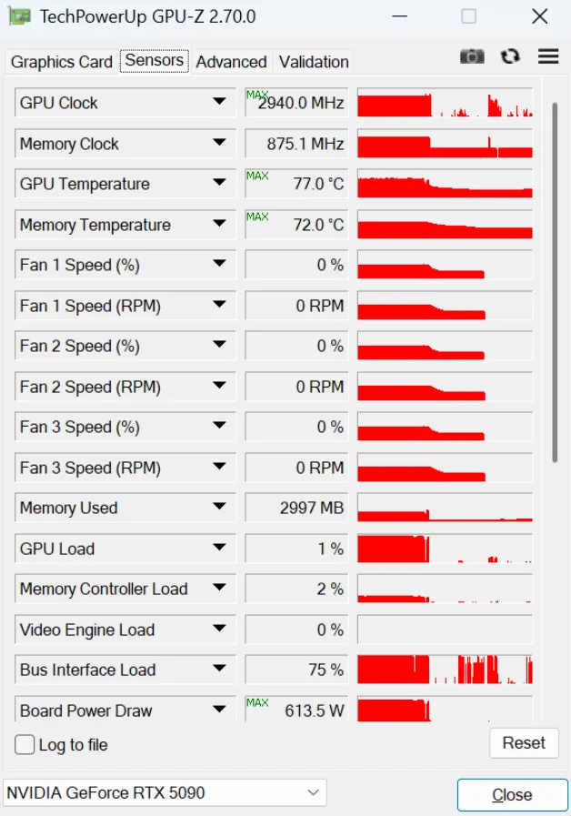 Geeknetic El alto consumo de DLSS 5 se cobra su primera víctima: Una RTX 5090 con el conector 12V-2x6 fundido al superar los 613 W 2