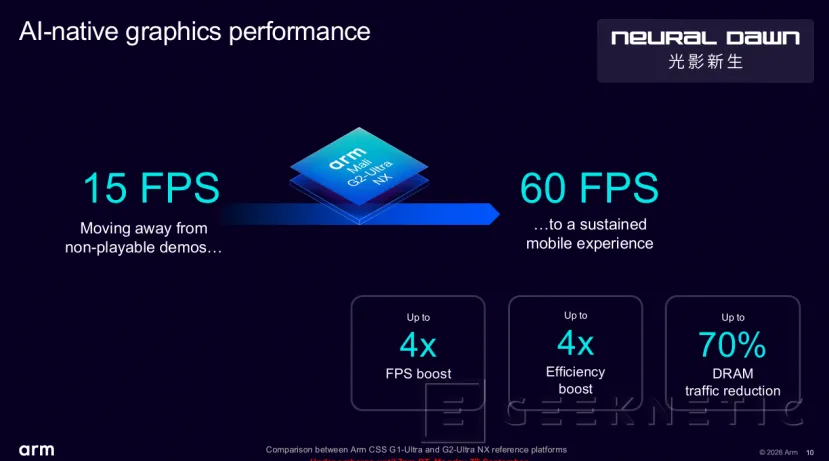 Geeknetic ARM Mali G2-Ultra NX a fondo: así usa aceleradores de IA para lograr ray tracing a 60 FPS con solo 2 W 21