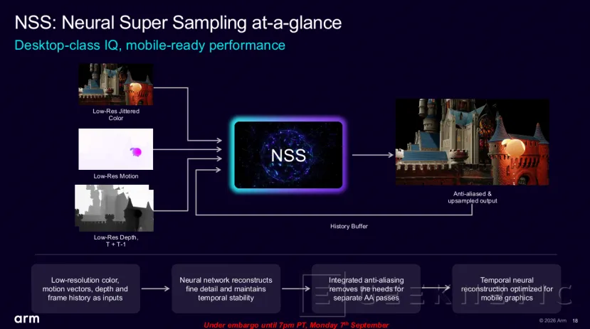Geeknetic ARM Mali G2-Ultra NX a fondo: así usa aceleradores de IA para lograr ray tracing a 60 FPS con solo 2 W 14