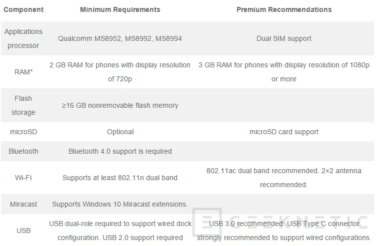 Microsoft rebaja los requisitos para ejecutar Continuum en smartphones, Imagen 2