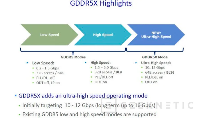 La GDDR5X ya es un estándar tras la publicación de su especificación por parte de la JEDEC, Imagen 1