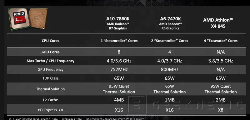 AMD desvela tres nuevos procesadores de la serie A y Athlon, Imagen 1