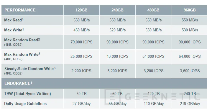 OCZ actualiza sus SSD Trion con la nueva gama 150, Imagen 2