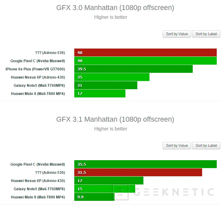 La Adreno 530 del Snapdragon 820 será la GPU móvil más potente del mercado según los últimos test filtrados, Imagen 2