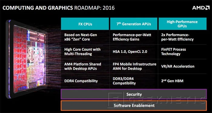 Geeknetic Los procesadores AMD Summit Ridge tendrán 8 núcleos de arquitectura Zen 1