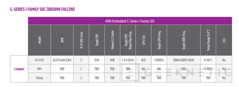 Geeknetic AMD lanza la tercera generación de SoCs integrados G-Series 3