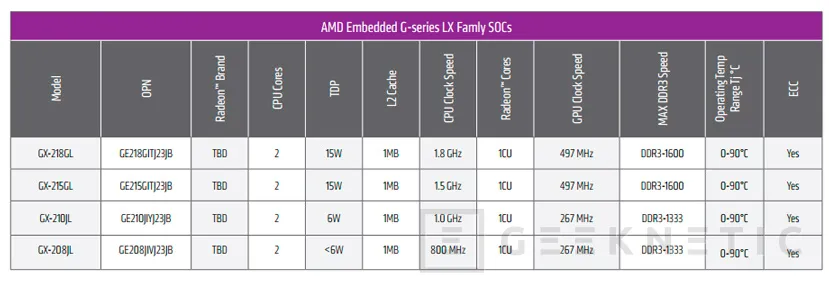 Geeknetic AMD lanza la tercera generación de SoCs integrados G-Series 4