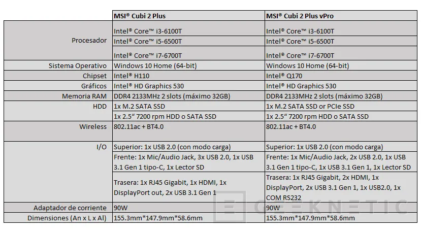 Geeknetic Los Cubi 2 Plus de MSI usan placas de formato mini-STX 2