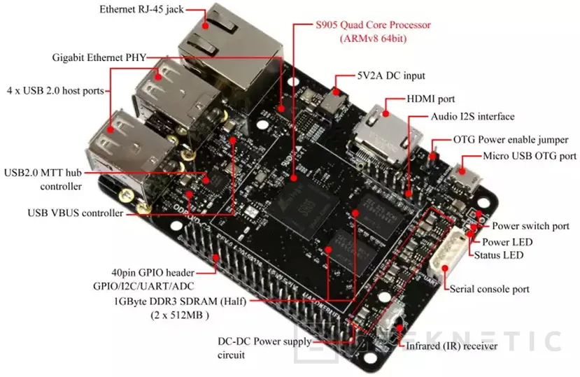 Geeknetic El ODROID-C2 es más rápido que el Raspberry Pi 3 2