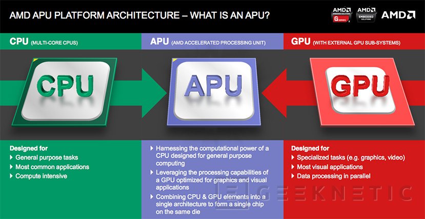 Graficos 2025 integrados amd