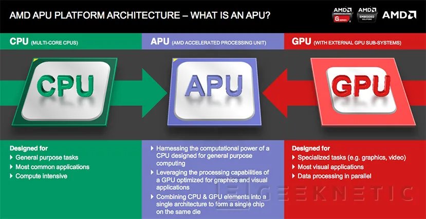 Geeknetic Intel quiere licenciar la tecnología de AMD para gráficos integrados 1