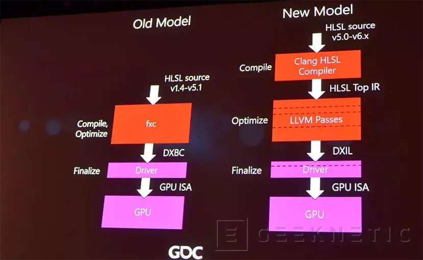 Geeknetic Microsoft separará el compilador del optimizador en Shader Model 6.0 1
