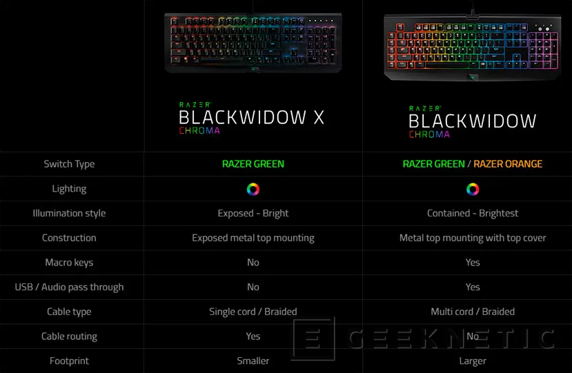 Geeknetic El nuevo Razer BlackWidow X Chroma introduce una variante de mecanismo expuesto 4