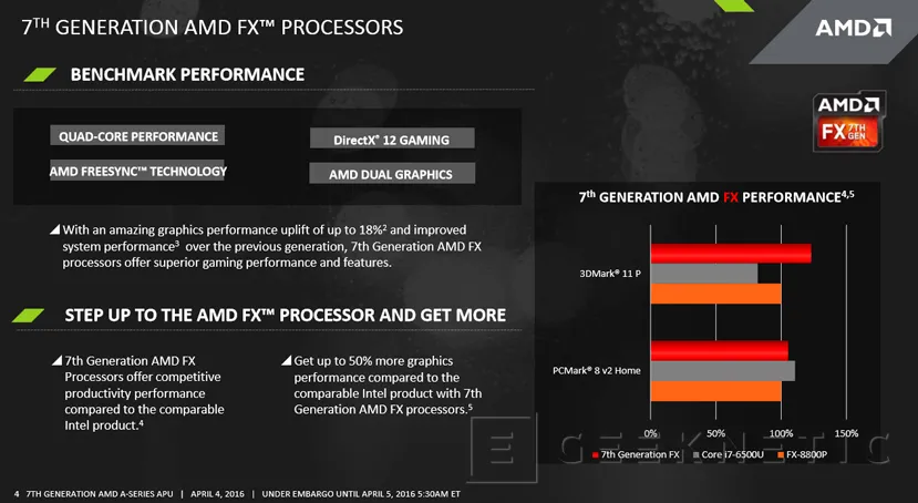 Geeknetic Avance de la séptima generación de procesadores AMD &quot;Bristol Ridge&quot; para portátiles 1