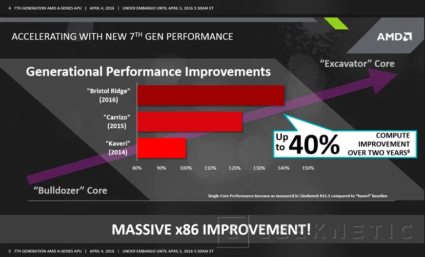 Geeknetic Avance de la séptima generación de procesadores AMD &quot;Bristol Ridge&quot; para portátiles 3