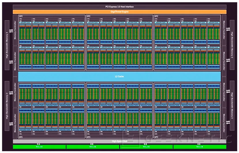 Todos los detalles de la GPU Nvidia Pascal GP100 , Imagen 1