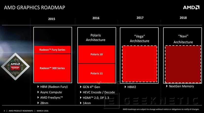 Nuevo Roadmap de AMD: Las memorias HBM 2 llegarán en el 2017 con las GPU Vega, Imagen 1