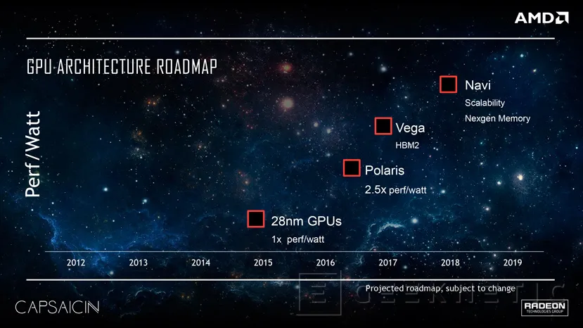Nuevo Roadmap de AMD: Las memorias HBM 2 llegarán en el 2017 con las GPU Vega, Imagen 2