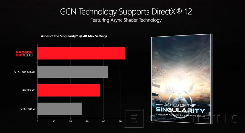 Geeknetic Ya disponible la AMD Radeon Pro Duo, la tarjeta gráfica más potente del mundo, por 1.662 Euros 3
