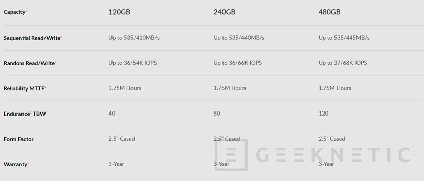 Sandisk z410 store ssd