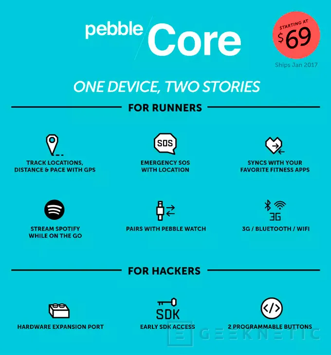 Pebble también ha anunciado Core, un pequeño monitorizador con GPS y 3G, Imagen 2