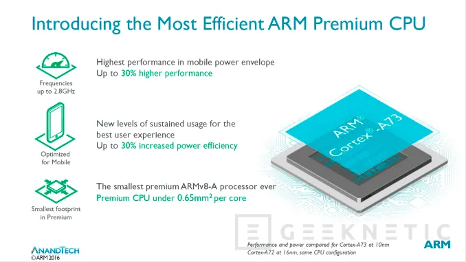 ARM anuncia sus nuevos núcleos Cortex-A73, Imagen 2