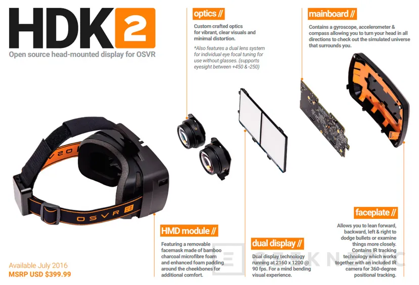 Razer y la OSVR lanzan sus gafas de realidad virtual de 400 Dólares, Imagen 1