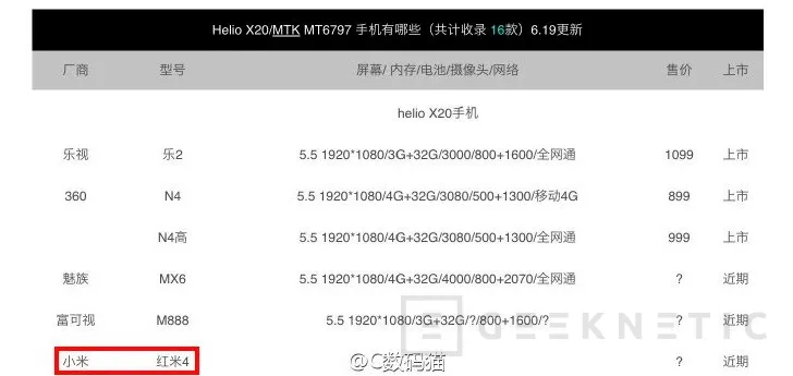 El Xiaomi Redmi 4 llegará con un procesador Helio X20, Imagen 1